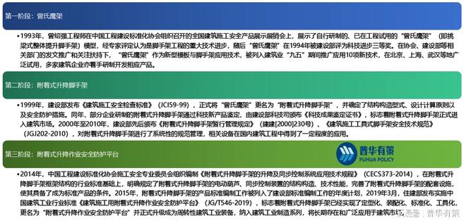 建筑爬架租赁行业的前世今生熊猫体育官网(图1)