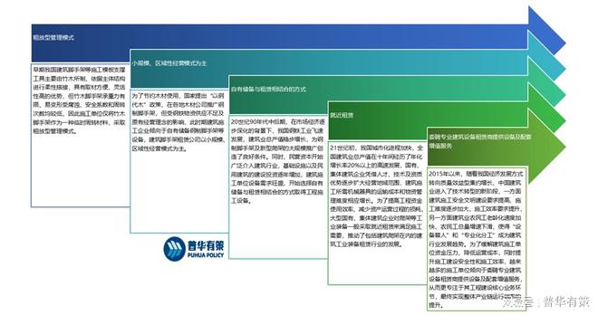 建筑爬架租赁行业的前世今生熊猫体育官网(图2)