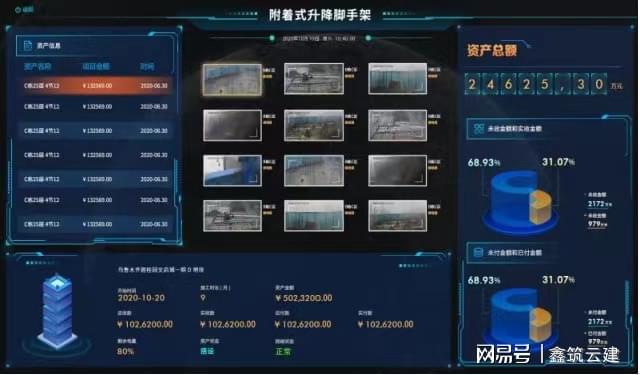 熊猫体育平台1人分管3个爬架项目揭秘爬架项目如何高效管理？(图2)