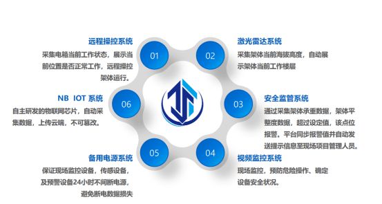 熊猫体育重点关注丨爬架行业即将迎来自己的服务平台！(图2)