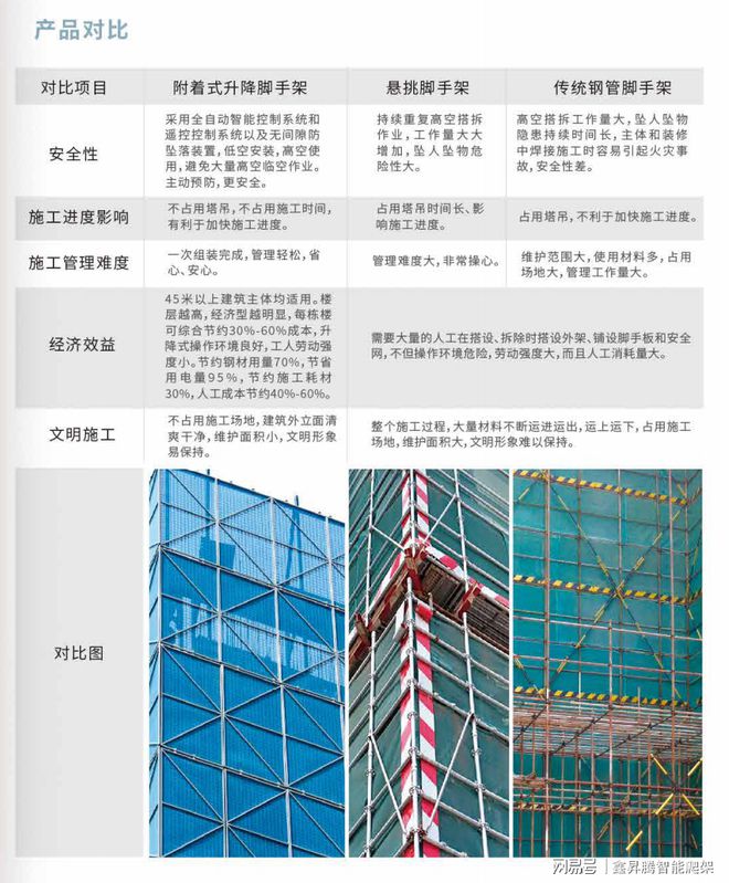 熊猫体育官网鑫昇腾：智能爬架与传统爬架的区别？(图2)