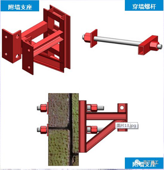 熊猫体育爬架施工作业安全监管要点几张表记好啦！(图4)