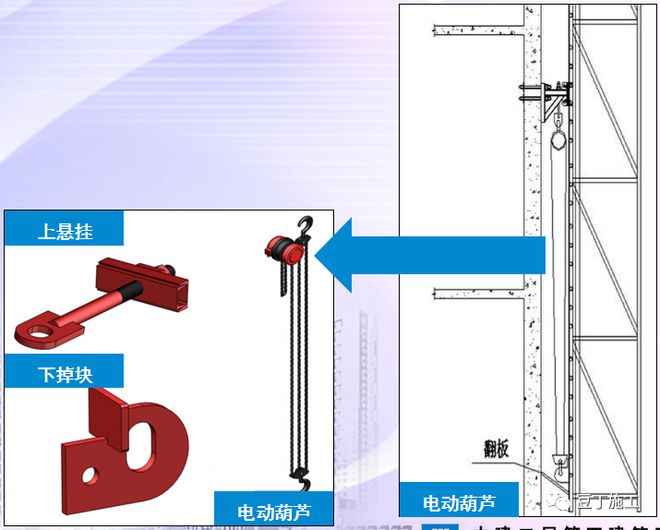 熊猫体育爬架施工作业安全监管要点几张表记好啦！(图3)